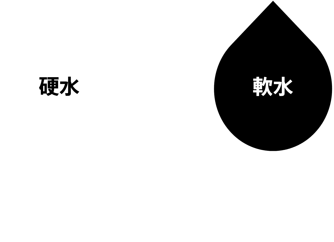 硬水 │ 軟水